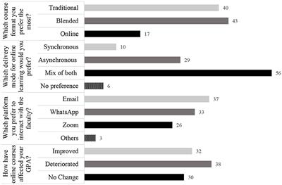 Medical Students and Faculty Perceptions About Online Learning During COVID-19 Pandemic: Alfaisal University Experience